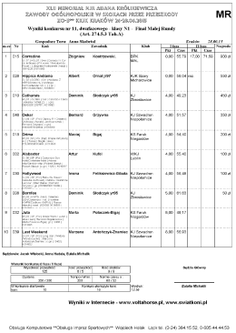 xlii meomriał adama królikiewicza zawody ogólnopolskie i regionalne