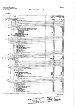 2010 - Fundacja Akademia Obywatelska