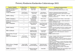 Protokół wyników konkursu kucharsko