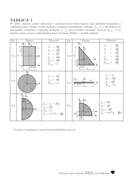 TABLICA 1