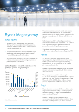 Rynek magazynowy w Polsce - I półrocze 2015