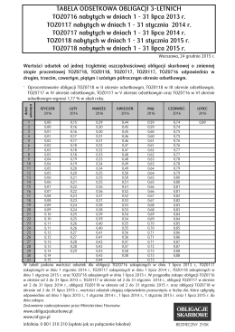 TOZ0718 nabytych w dniach 1 - 31 lipca 2015 r. TOZ0118 nabytych