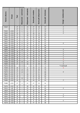 Wyniki WLI Lekarski rok 2, 2015-2016