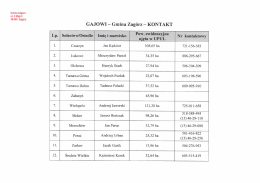 GAJOWI - Gmina Zag&oacute;rz