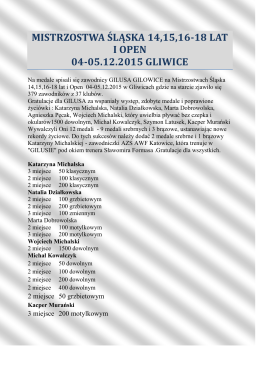 mistrzostwa śląska 14,15,16-18 lat i open 04-05.12.2015