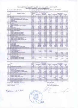 vyúčtování ceny vodného a stočného za rok 2015