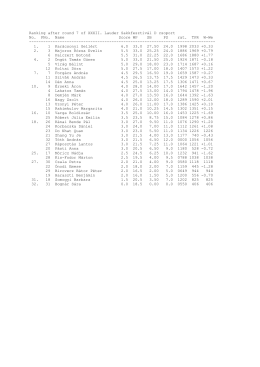 Ranking after round 7 of XXXII. Lauder Sakkfesztivál D csoport No