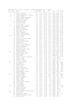 Ranking after round 7 of XXXII. Lauder Sakkfesztivál C csoport No