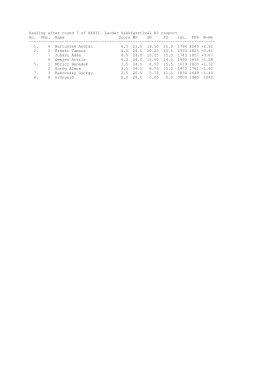 Ranking after round 7 of XXXII. Lauder Sakkfesztivál K2 csoport No