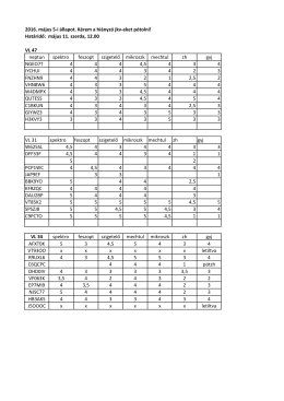 2016. május 5-i állapot. Kérem a hiányzó jkv