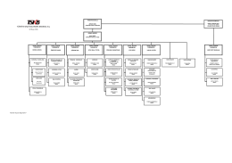 TSKB Organizasyon Şeması