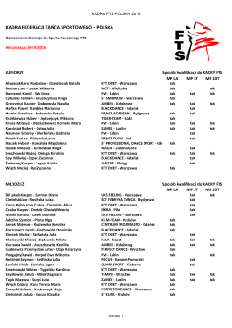 Skład kadry FTS POLSKA 2016 - Federacja Tańca Sportowego