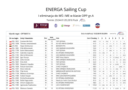 Wyniki OPT A - ENERGA Sailing Cup Puchar KS Zatoka Puck