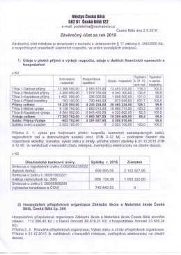 Závěrečný účet za rok 2015