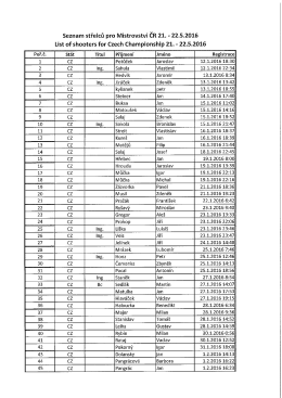 Seznam List of shooters