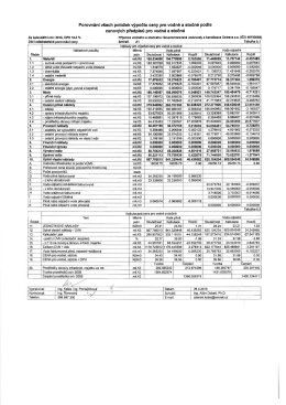 Page 1 Page 2 Porovnání všech položek výpočtu ceny pro vodné a