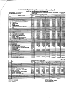 Page 1 Porovnání všech položek výpočtu ceny pro vodné a stočné