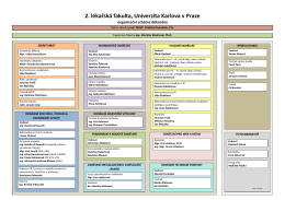 2. lékařská fakulta, Univerzita Karlova v Praze