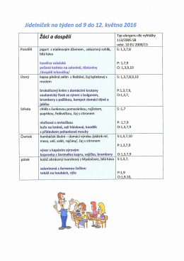 Page 1 Jídelníček na týden od 9 do 12. května 2016 Žáci a dospělí