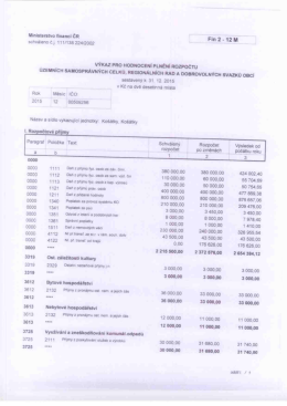 Výkaz pro hodnocení plnění rozpočtu 2015 k 31.12