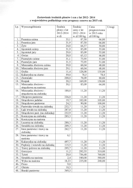 Zestawienie średnich plonów i cen z lat 2012