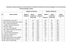 Statystyka średniej zdawalności osób szkolonych w Ośrodkach