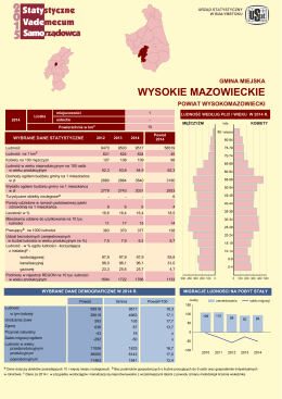 WYSOKIE MAZOWIECKIE - Urząd Statystyczny w Białymstoku