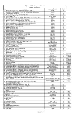 Wykaz materiałów i części zamiennych