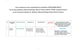 Lista złożonych przez mieszkańców projektów OGÓLNOMIEJSKICH