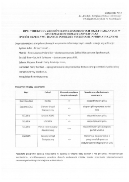 ` ` Załącznik Nr 3 - Urząd Miejski w Woźnikach