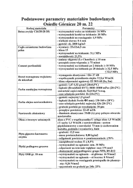 Podstawowe parametry materiałów budowlanych Osiedle Górnicze