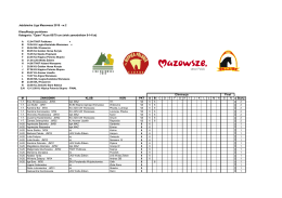 Jeździecka Liga Mazowsza 2015 - w.2 Klasyfikacja
