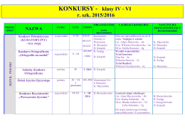 KONKURSY - klasy IV - VI r. szk. 2015/2016