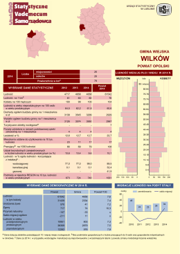 Wilków (gmina wiejska) - Urząd Statystyczny w Lublinie