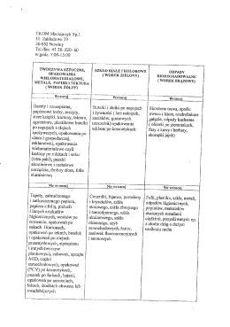 Jak segregować odpady?