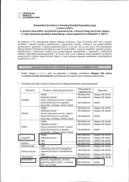 Przybory pomocnicze Matura 2015