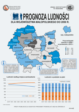 Prognoza ludności dla województwa małopolskiego do 2050 r.