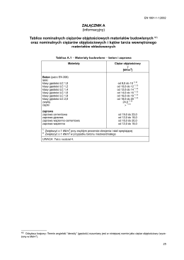 Tablice nominalnych ciężarów objętościowych materiałów