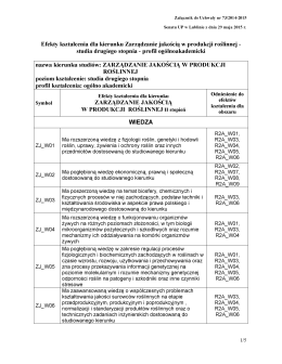 Efekty kształcenia dla kierunku Zarządzanie jakością w produkcji