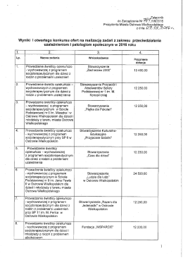 wyniki I otwartego konkursu ofert na 2016 rok