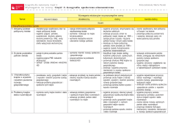 Geografia dla maturzysty. Część 2 Wymagania na ocenę. Część 2