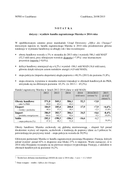 wyników handlu zagranicznego Maroka w 2014 roku W opublikowa