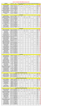 Klasyfikacja w klasach sezonu 2015 po 7 rundach