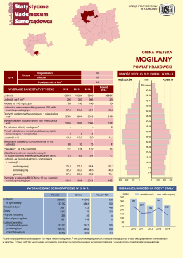 MOGILANY - Urząd Statystyczny w Krakowie