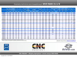 Parametry techniczne pras krawędziowych MVD - Cnc