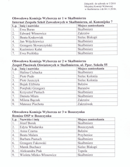 Obwodowa Komisja Wyborcza nr l w Skalbmierzu Internat Zespołu