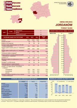 Jordanów (gmina wiejska) - Urząd Statystyczny w Krakowie