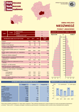 Niedźwiedź - Urząd Statystyczny w Krakowie