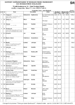 Konkurs nr 16 - FINAŁ Średnia Runda