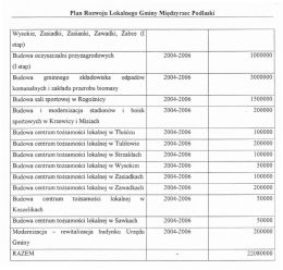 (I etap) - Urząd Gminy Międzyrzec Podlaski